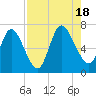 Hickory Bluff tide chart for Thursday, August 18, 2022