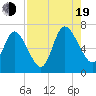 Hickory Bluff tide chart for Friday, August 19, 2022