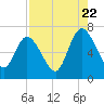 Hickory Bluff tide chart for Monday, August 22, 2022