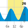 Hickory Bluff tide chart for Friday, August 26, 2022