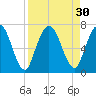 Hickory Bluff tide chart for Tuesday, August 30, 2022
