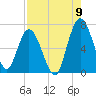 Hickory Bluff tide chart for Tuesday, August 9, 2022