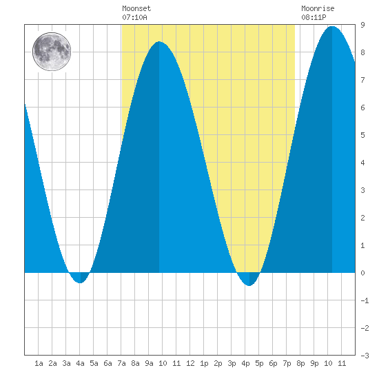 Hickory Bluff tide chart for Saturday, September 10, 2022