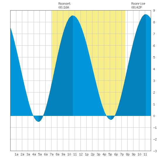 Hickory Bluff tide chart for Sunday, September 11, 2022
