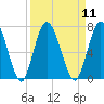 Hickory Bluff tide chart for Sunday, September 11, 2022