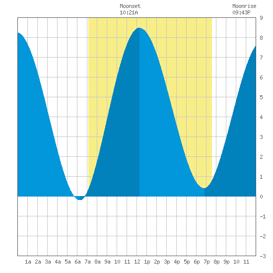 Hickory Bluff tide chart for Tuesday, September 13, 2022