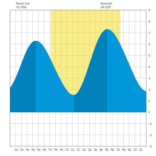Hickory Bluff tide chart for Monday, September 19, 2022