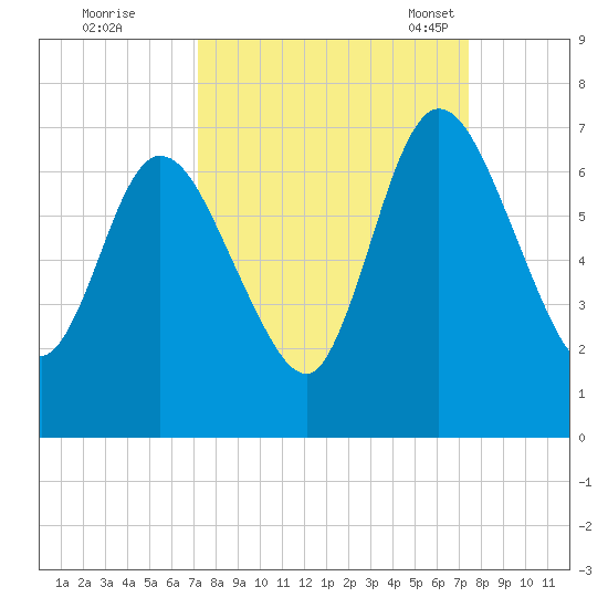 Hickory Bluff tide chart for Tuesday, September 20, 2022