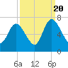 Hickory Bluff tide chart for Tuesday, September 20, 2022