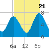 Hickory Bluff tide chart for Wednesday, September 21, 2022