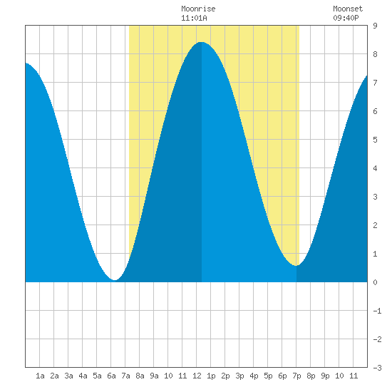 Hickory Bluff tide chart for Thursday, September 29, 2022