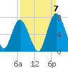 Hickory Bluff tide chart for Wednesday, September 7, 2022