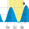 Hickory Bluff tide chart for Friday, September 9, 2022