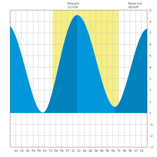 Hickory Bluff tide chart for Wednesday, October 12, 2022