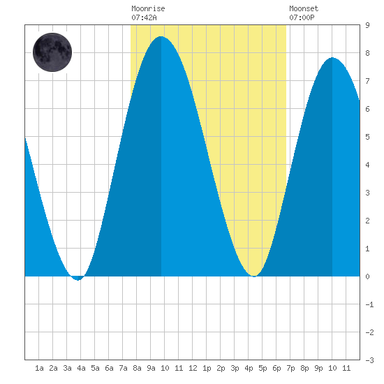 Hickory Bluff tide chart for Tuesday, October 25, 2022