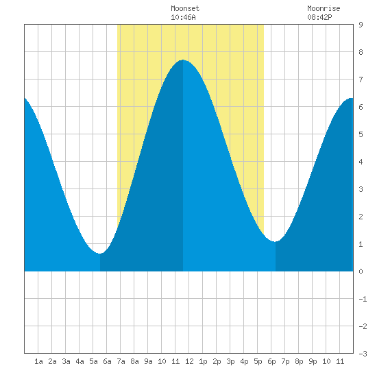 Hickory Bluff tide chart for Saturday, November 12, 2022
