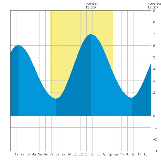 Hickory Bluff tide chart for Tuesday, November 15, 2022