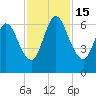 Hickory Bluff tide chart for Tuesday, November 15, 2022
