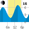 Hickory Bluff tide chart for Wednesday, November 16, 2022