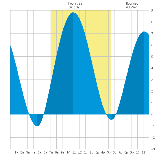 Hickory Bluff tide chart for Saturday, November 26, 2022