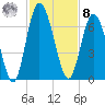 Hickory Bluff tide chart for Tuesday, November 8, 2022