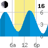 Hickory Bluff tide chart for Friday, December 16, 2022