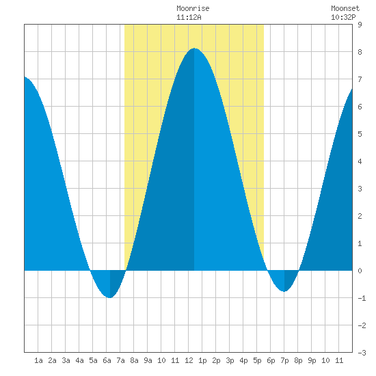 Hickory Bluff tide chart for Tuesday, December 27, 2022