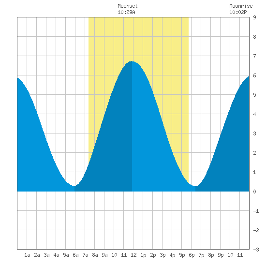 Hickory Bluff tide chart for Wednesday, January 11, 2023