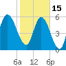 Hickory Bluff tide chart for Sunday, January 15, 2023