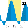 Hickory Bluff tide chart for Sunday, January 22, 2023