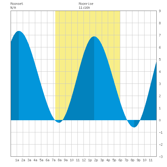 Hickory Bluff tide chart for Friday, January 27, 2023