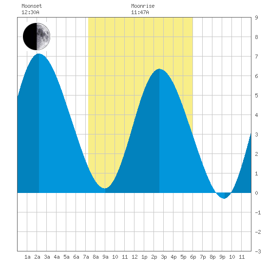 Hickory Bluff tide chart for Saturday, January 28, 2023