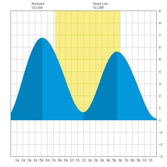 Hickory Bluff tide chart for Tuesday, January 31, 2023