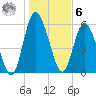 Hickory Bluff tide chart for Friday, January 6, 2023