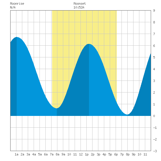 Hickory Bluff tide chart for Sunday, February 12, 2023