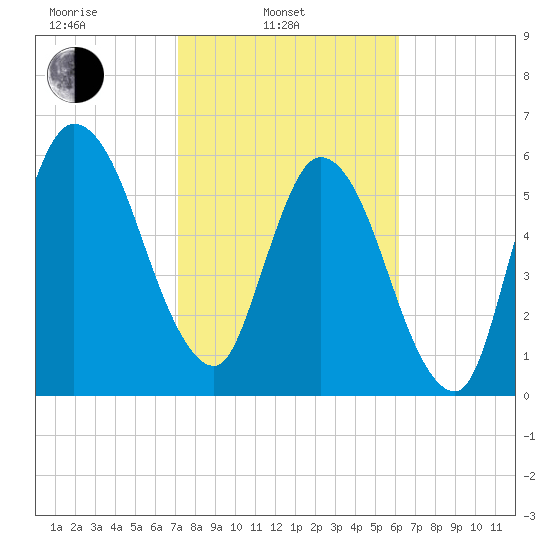 Hickory Bluff tide chart for Monday, February 13, 2023