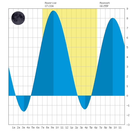 Hickory Bluff tide chart for Monday, February 20, 2023