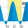 Hickory Bluff tide chart for Wednesday, February 22, 2023