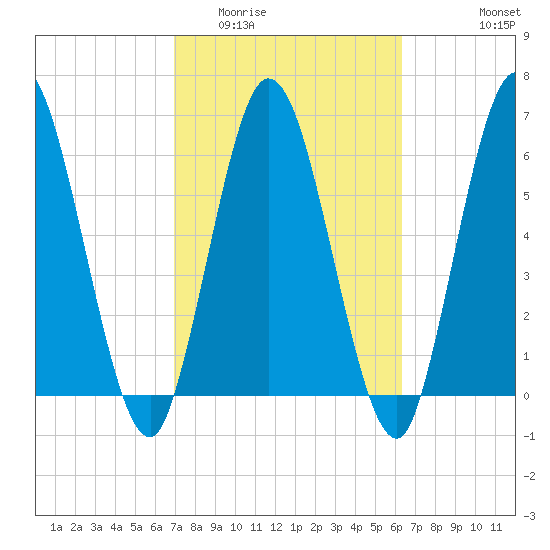 Hickory Bluff tide chart for Thursday, February 23, 2023