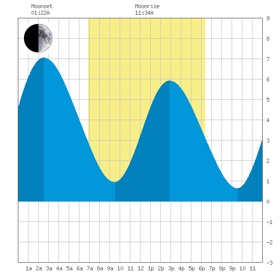 Hickory Bluff tide chart for Monday, February 27, 2023