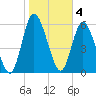 Hickory Bluff tide chart for Saturday, February 4, 2023