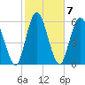 Hickory Bluff tide chart for Tuesday, February 7, 2023