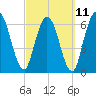 Hickory Bluff tide chart for Saturday, March 11, 2023