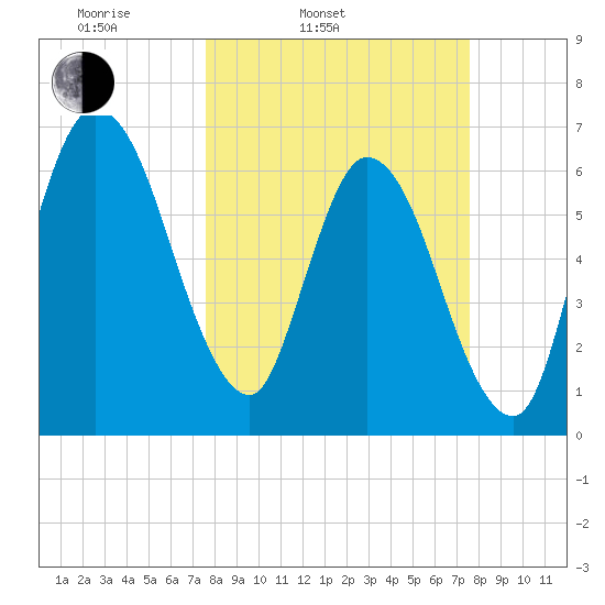 Hickory Bluff tide chart for Tuesday, March 14, 2023