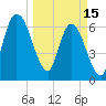 Hickory Bluff tide chart for Wednesday, March 15, 2023