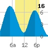 Hickory Bluff tide chart for Thursday, March 16, 2023