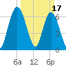 Hickory Bluff tide chart for Friday, March 17, 2023