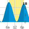 Hickory Bluff tide chart for Saturday, March 18, 2023