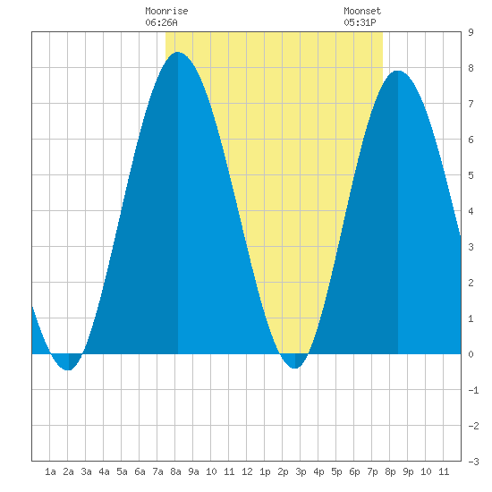 Hickory Bluff tide chart for Sunday, March 19, 2023