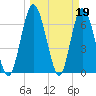 Hickory Bluff tide chart for Sunday, March 19, 2023